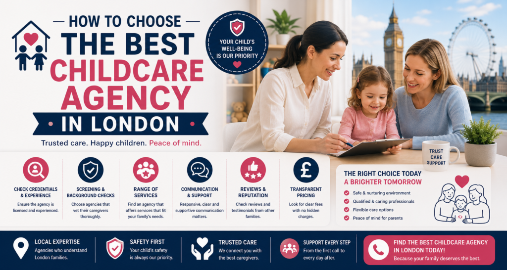 Best Childcare Agency